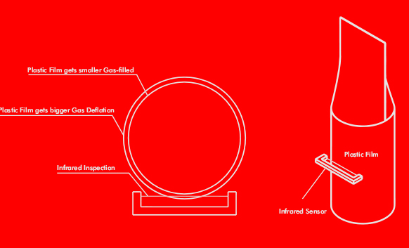 Bubble Air Controller Working Diagram